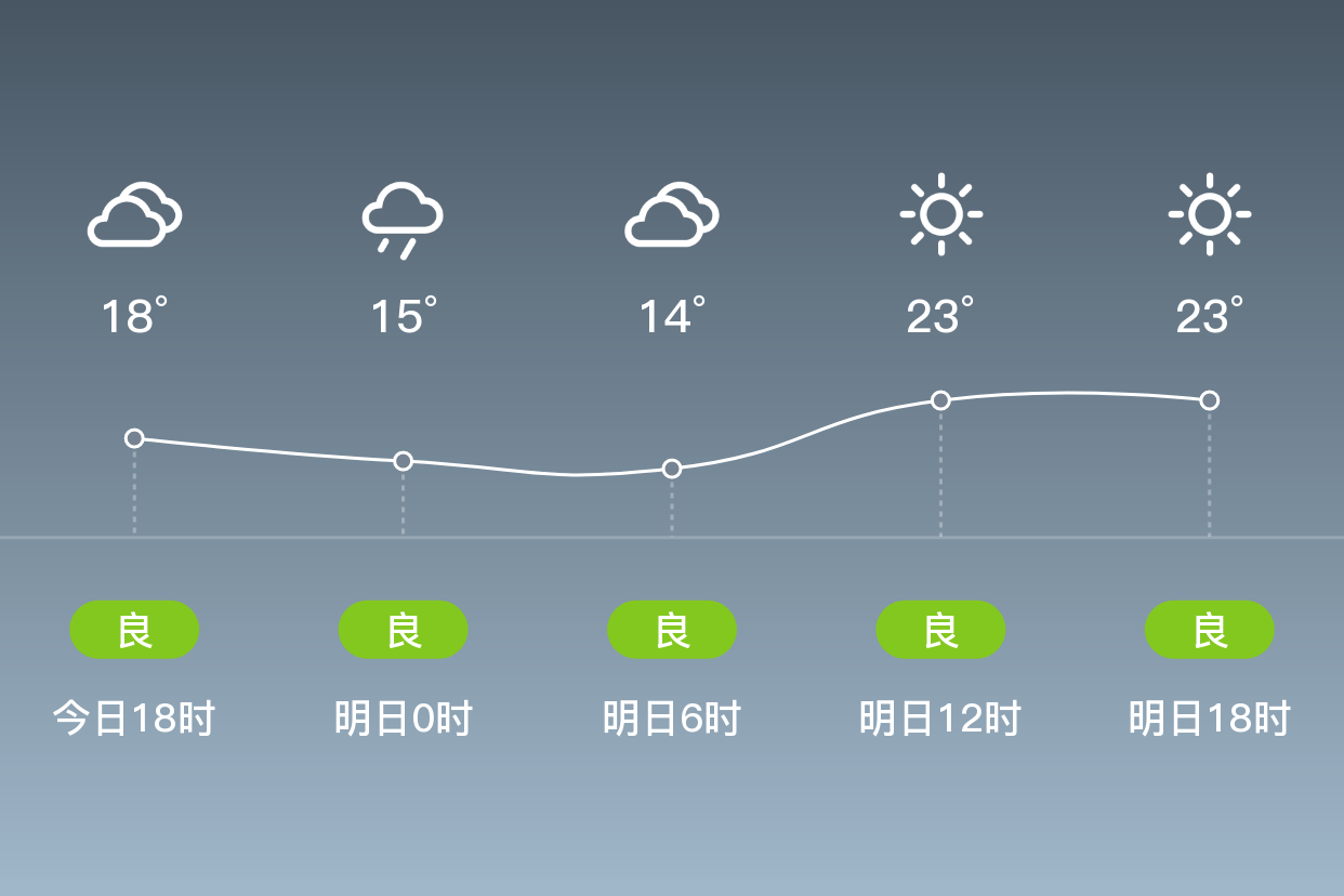 通山15天天气预报预报