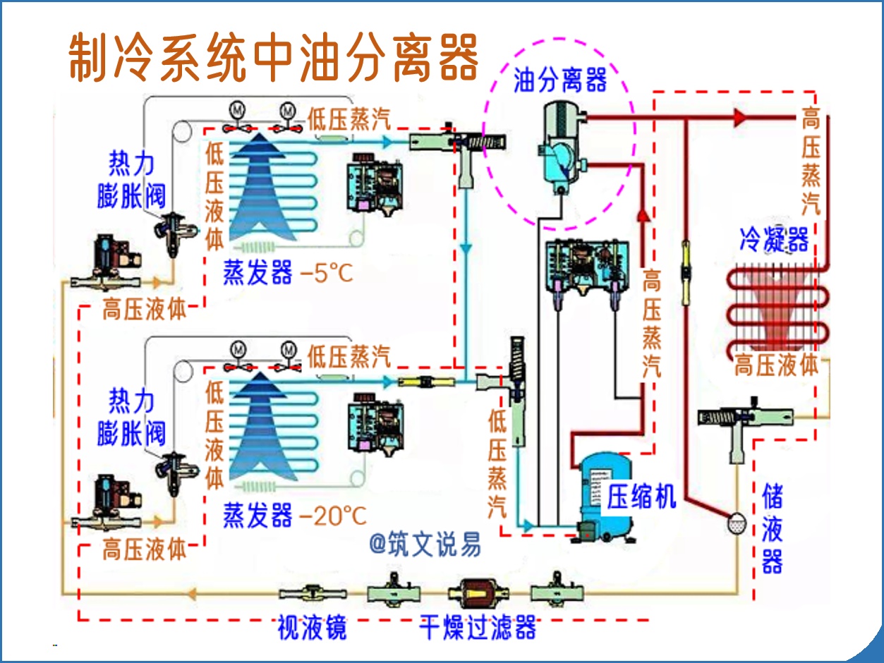 油气分离器工作原理图图片