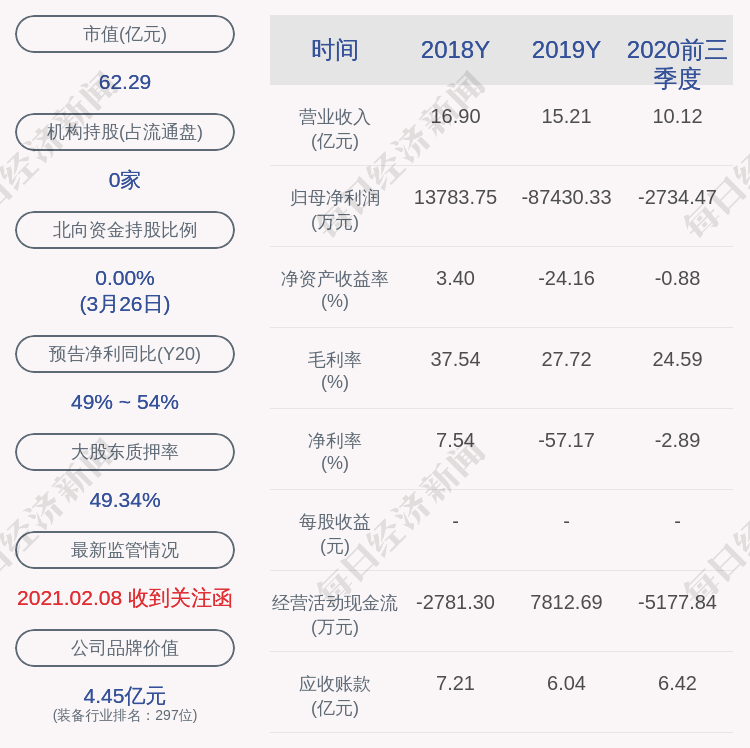 慈星股份:副总经理刘道成辞职