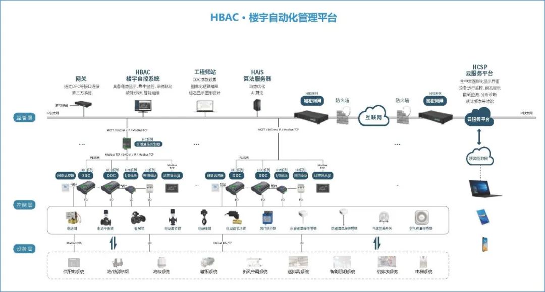 智慧园区的未来之路：科技引领产业升级