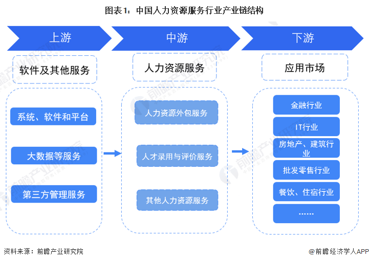 「干货」中国人力资源服务行业产业链全景梳理及区域热力地图