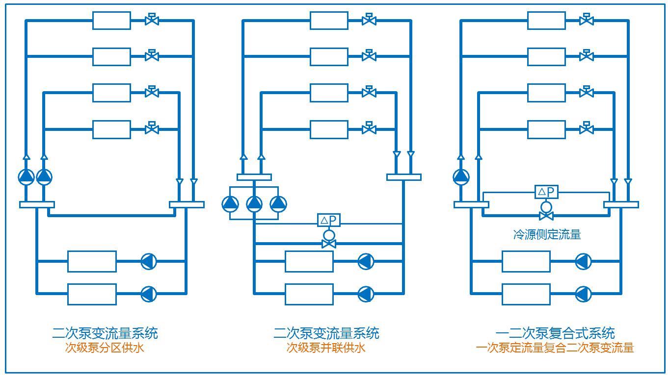 空调水系统图纸图标图片