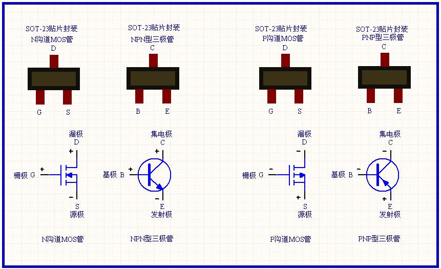 场效应管和mos管区别