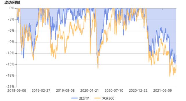 数说人物|兴证全球基金谢治宇—长跑老将自下而上精选成长标的