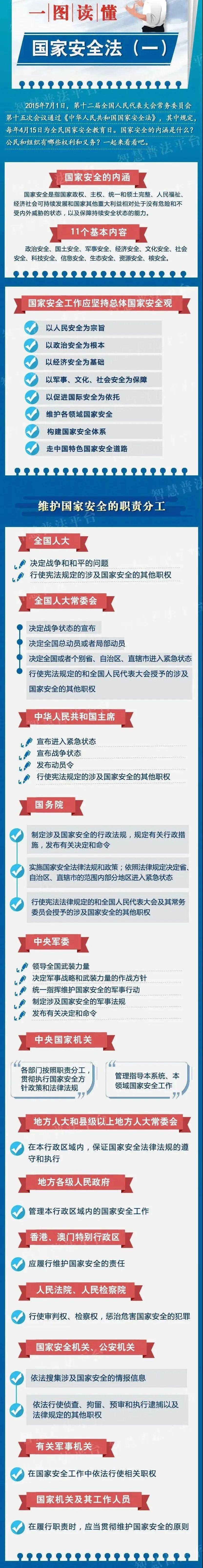 「国家安全教育宣传」中华人民共和国国家安全法