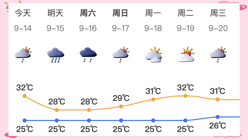 深圳今日天气预报在线 深圳今日天气预报在线