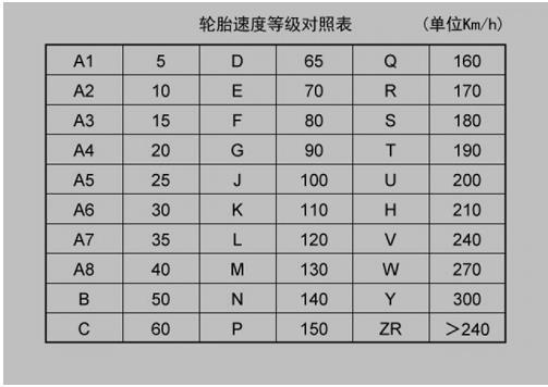 朗逸轮胎规格图片