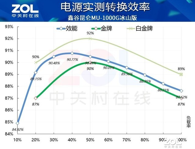 【有料评测】鑫谷昆仑MU-1000G冰山版电源评测 新技术高品质“小金刚”