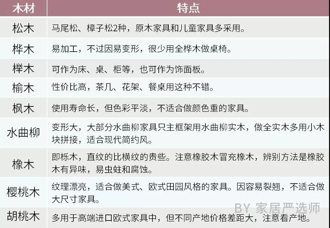 板式家具根据材质主要分为: 密度板,刨花板,细工木板,多层板,生态板等