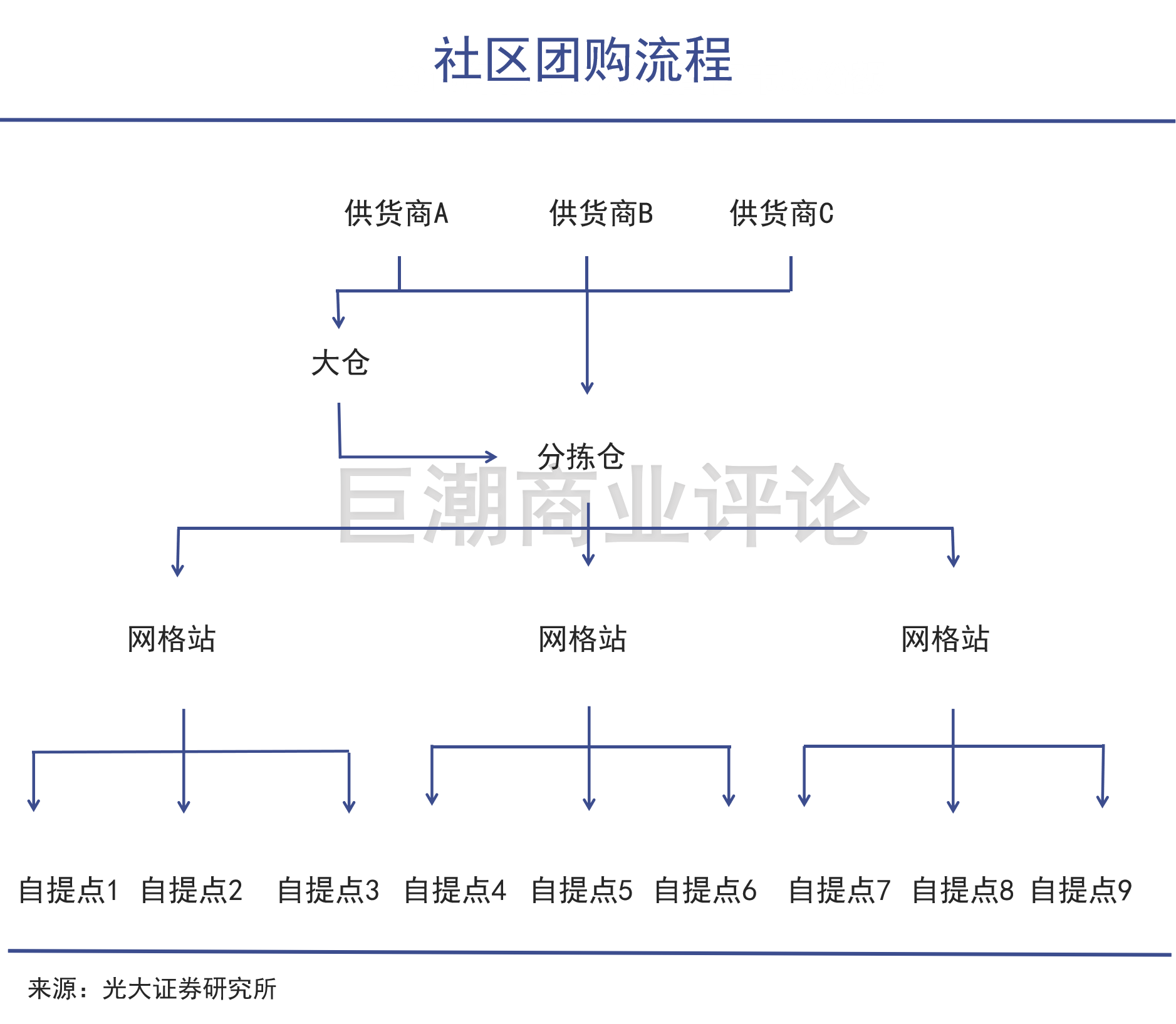 若褚时健还在,他会做社区团购吗?