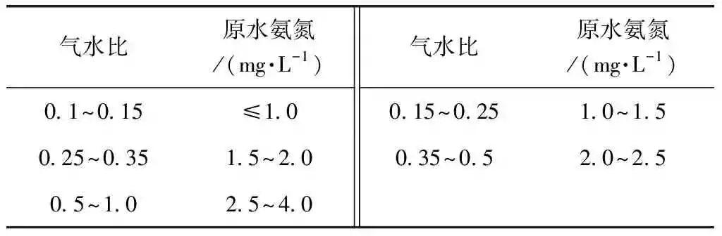 射流曝气器气水比图片