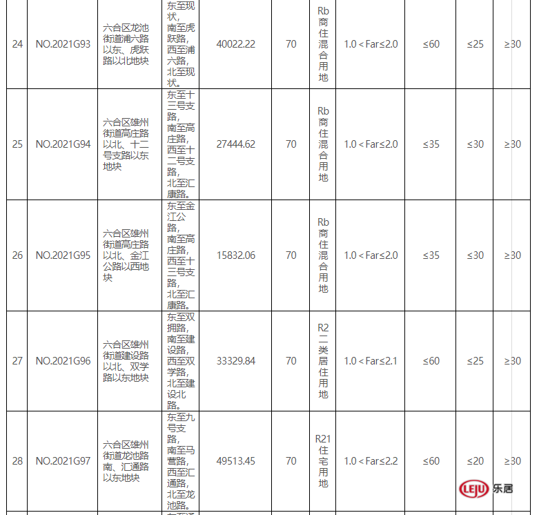 南京第二批集中供地来了!限房价、定品质、竞地价