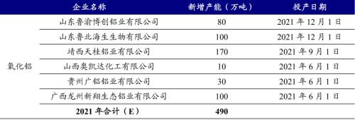 开源“碳中和”化工篇之三:烧碱行业蓄势待发 | 开源证券化工