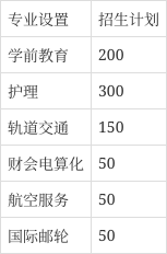 重慶光華女子職業中等專業學校招生簡章