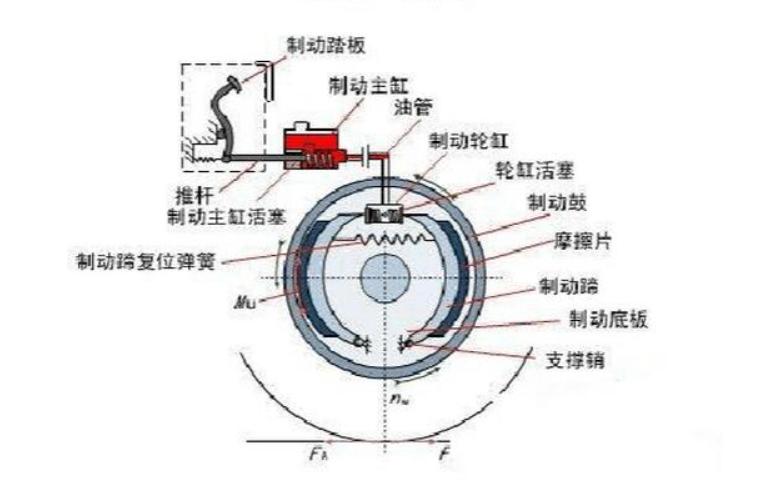 刹车泵的工作原理是什么?