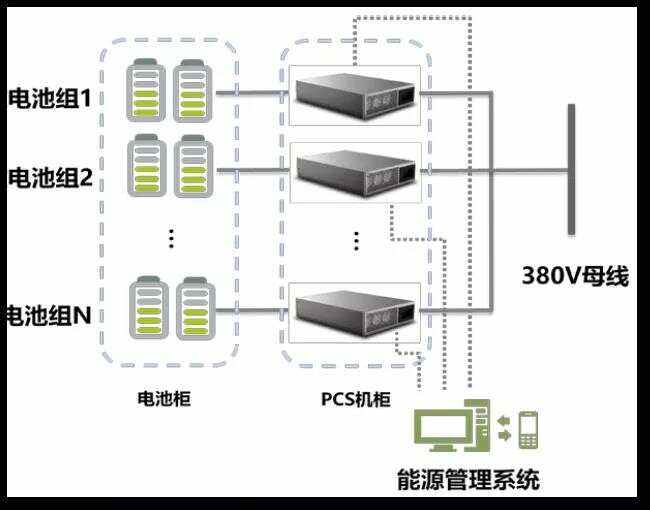pcs是什么意思,储能系统pcs什么意思