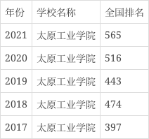 太原工业学院是几本图片