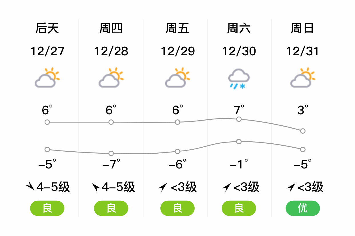 乳山天气图片