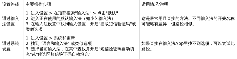 临时短信验证接码怎么设置密码 临时短信验证接码怎么设置密码