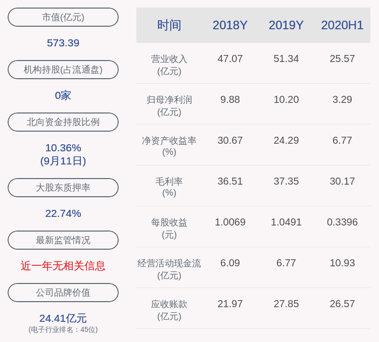 信维通信:第一大股东彭浩解除质押4500万股