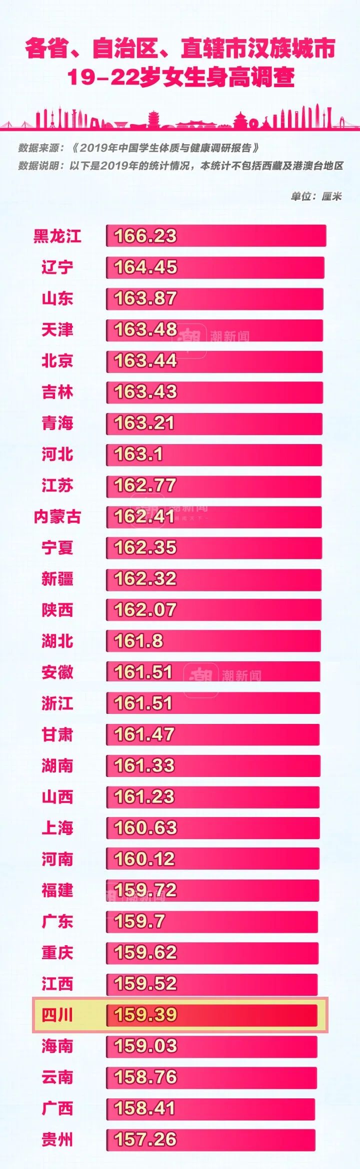 最新标准来了 快看孩子身高达标没 警惕孩子矮又小