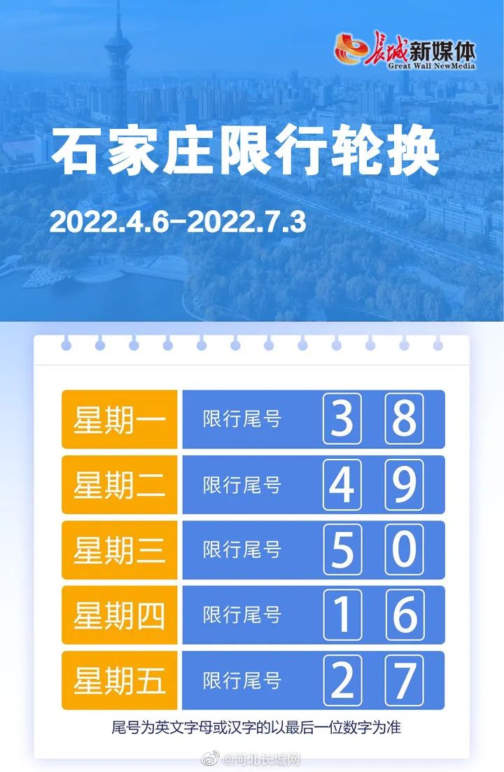 明起限行有变!石家庄,保定,邯郸