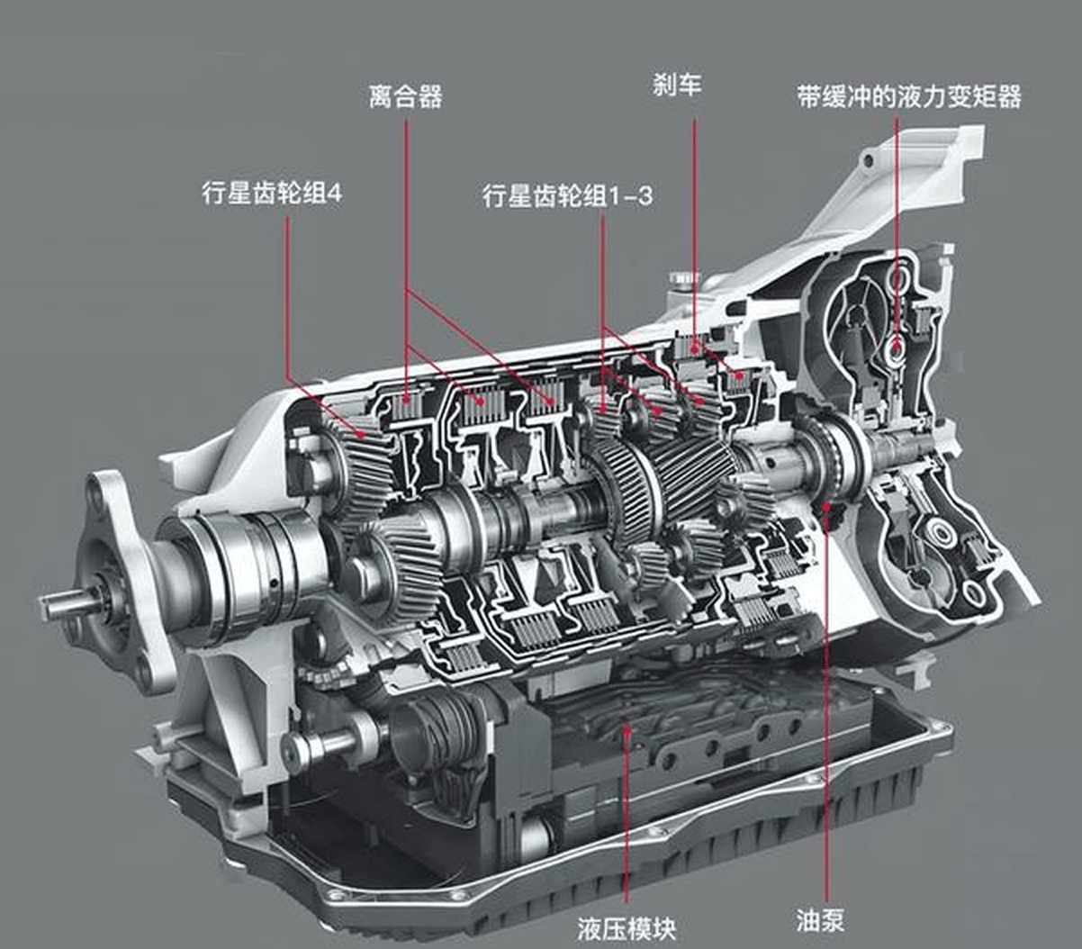 自动变速箱解剖图图片