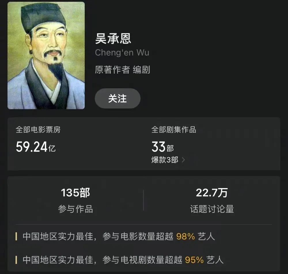 "吴承恩作品票房59亿"上热搜,网友:真·顶流