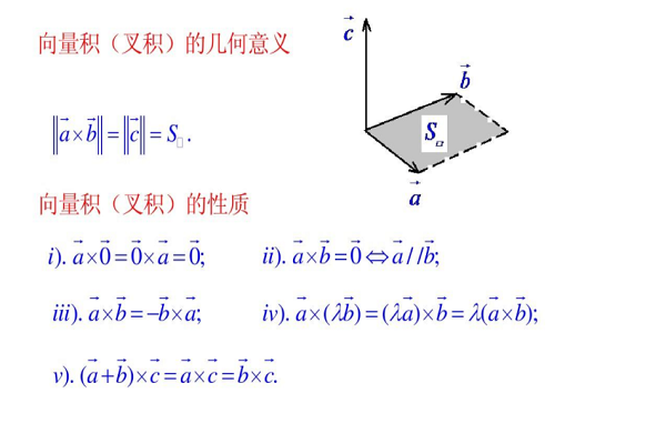 矢量的矢积图片