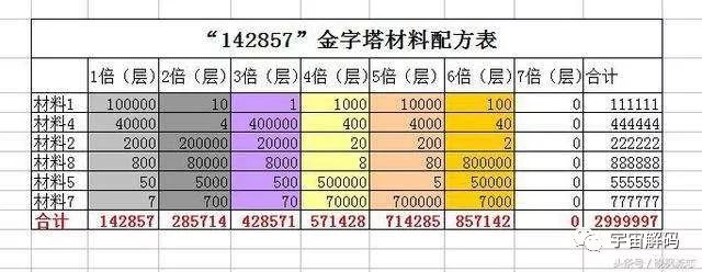 142857全解密图片