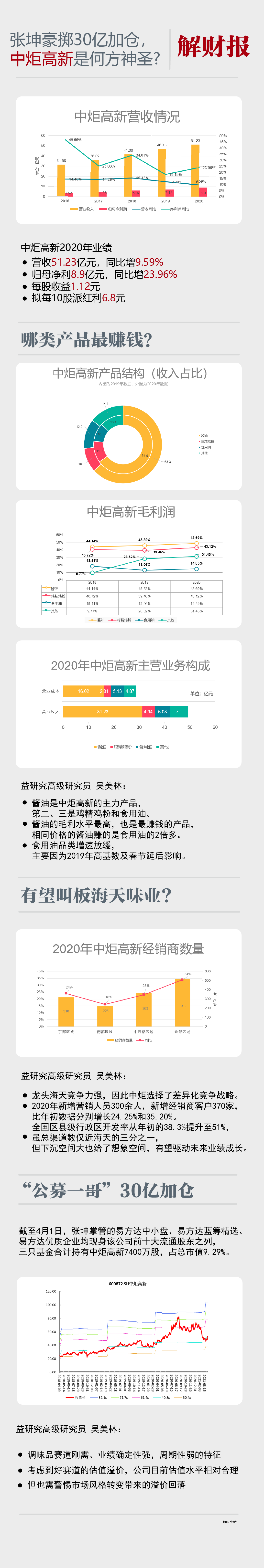 张坤豪掷30亿加仓,中炬高新是何方神圣?丨解财报