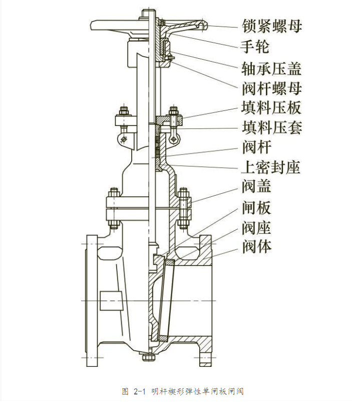 盲板阀的结构详细图解图片