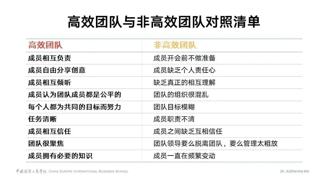 q: 你的团队属于哪种类型?
