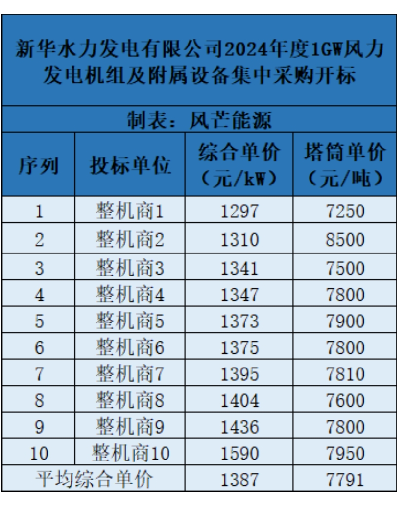 大型风力发电机报价图片