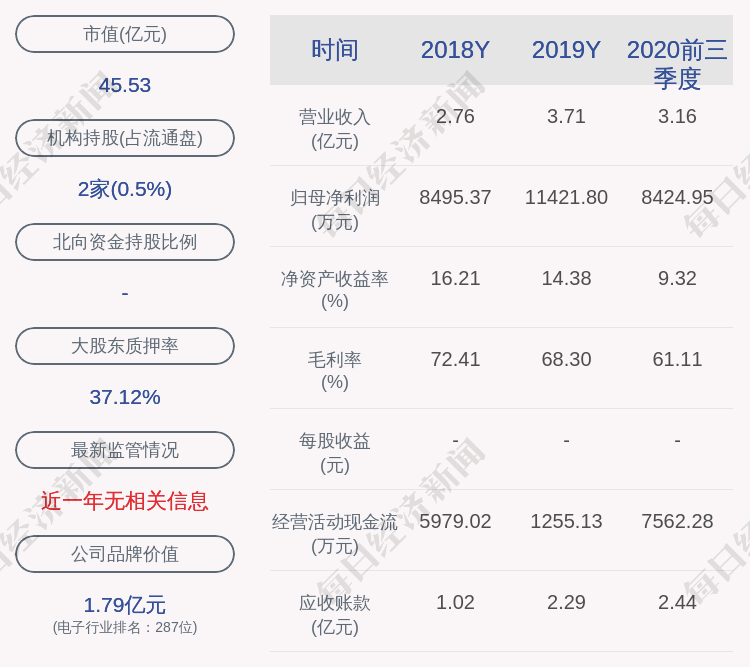 淳中科技:控股股东,实际控制人何仕达1411万股解除质押