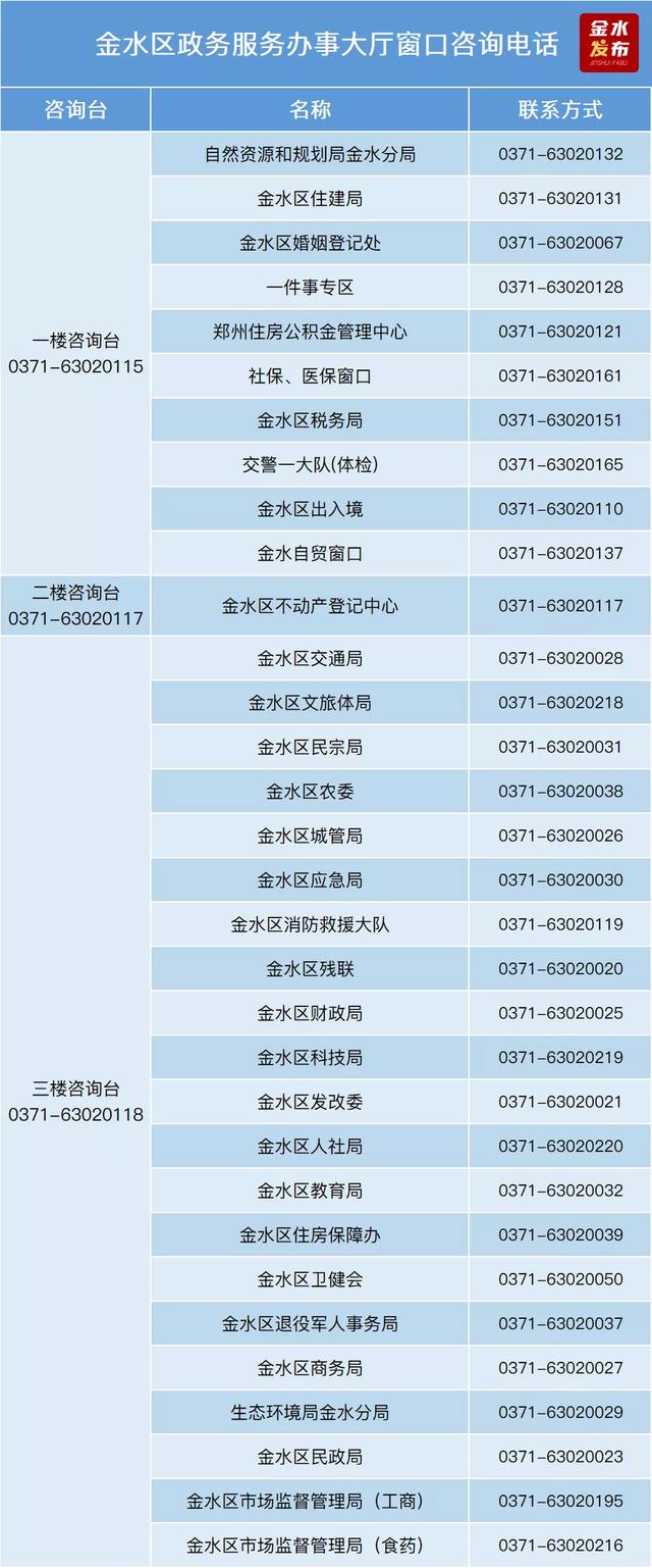 郑州政务短信平台号码多少号了 郑州政务短信平台号码多少号了