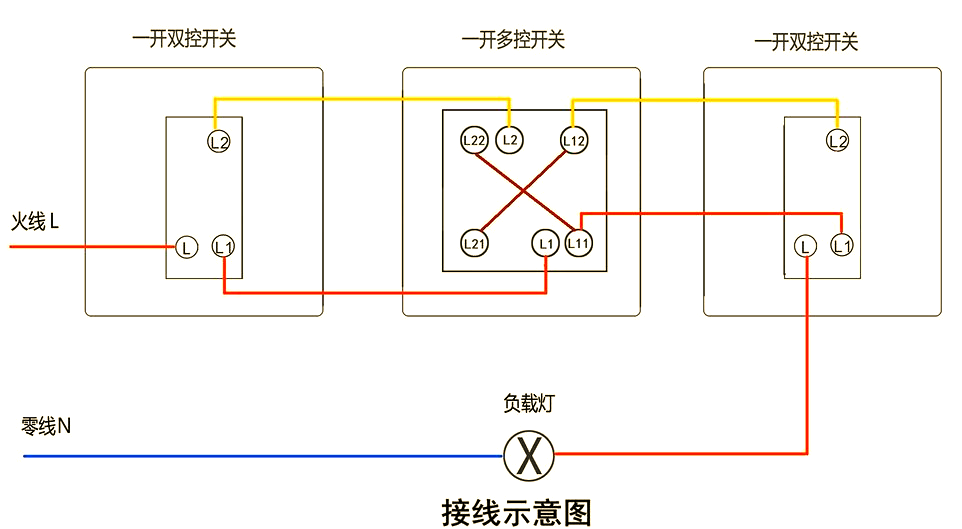 开多控开关允许我们通过多个开关(至少三个地方)来控制同一盏灯或电器