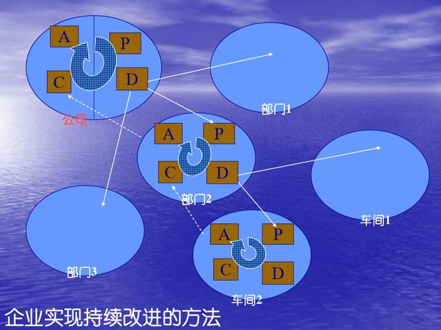 出口企業的質量管理體系及存在的問題