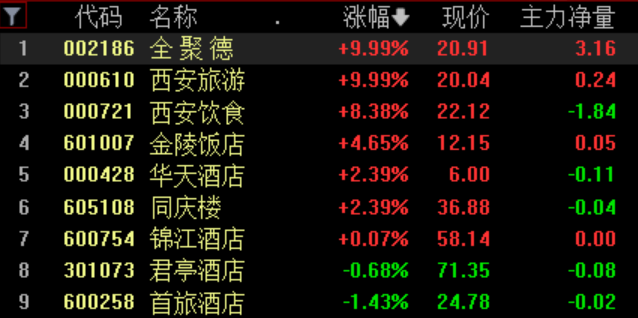 75%,醫藥股大幅反彈,遊戲,消費板塊大漲