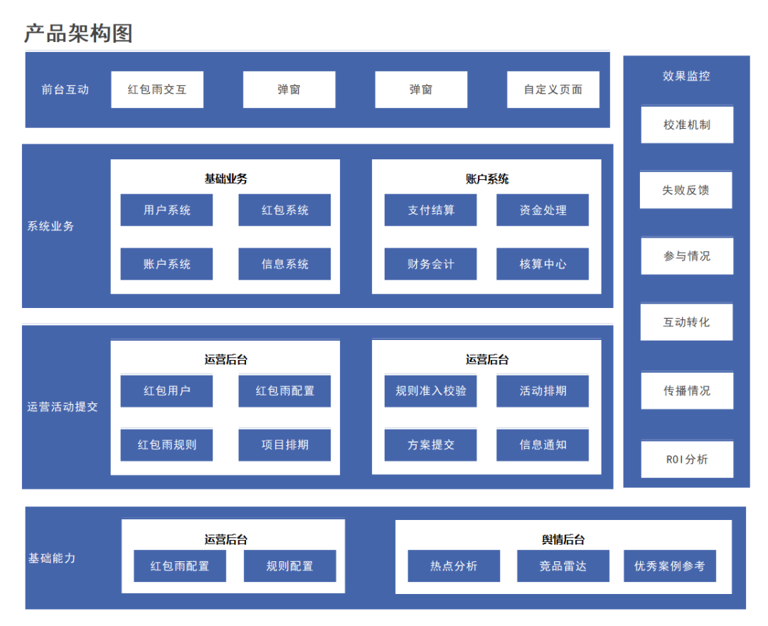 怎么做架构图最简单图片