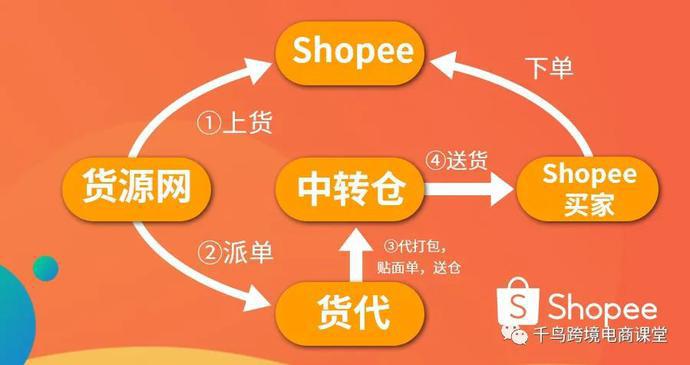 电商货源网