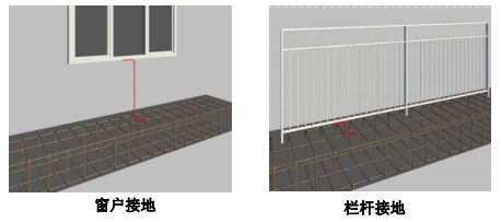 防雷接地:均壓環與門窗接地安裝現場應該怎麼施工?