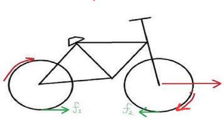 自行车前后轮摩擦力方向分析