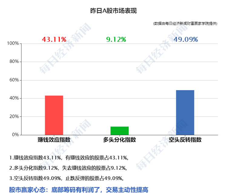 投资者Tencent，投资者应如何应对A股震荡