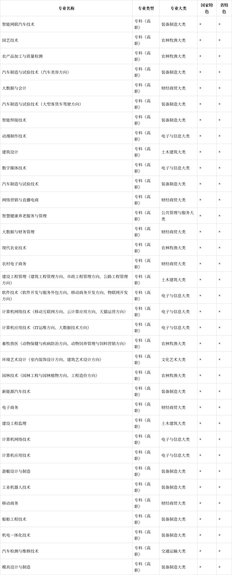 益阳职业技术学院专业图片