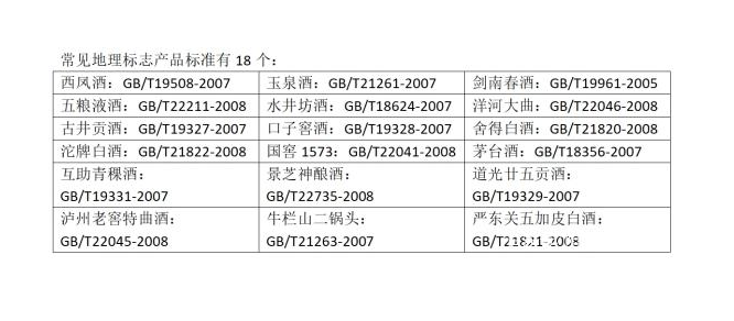 白酒执行标准都是什么意思，白酒执行标准是啥意义