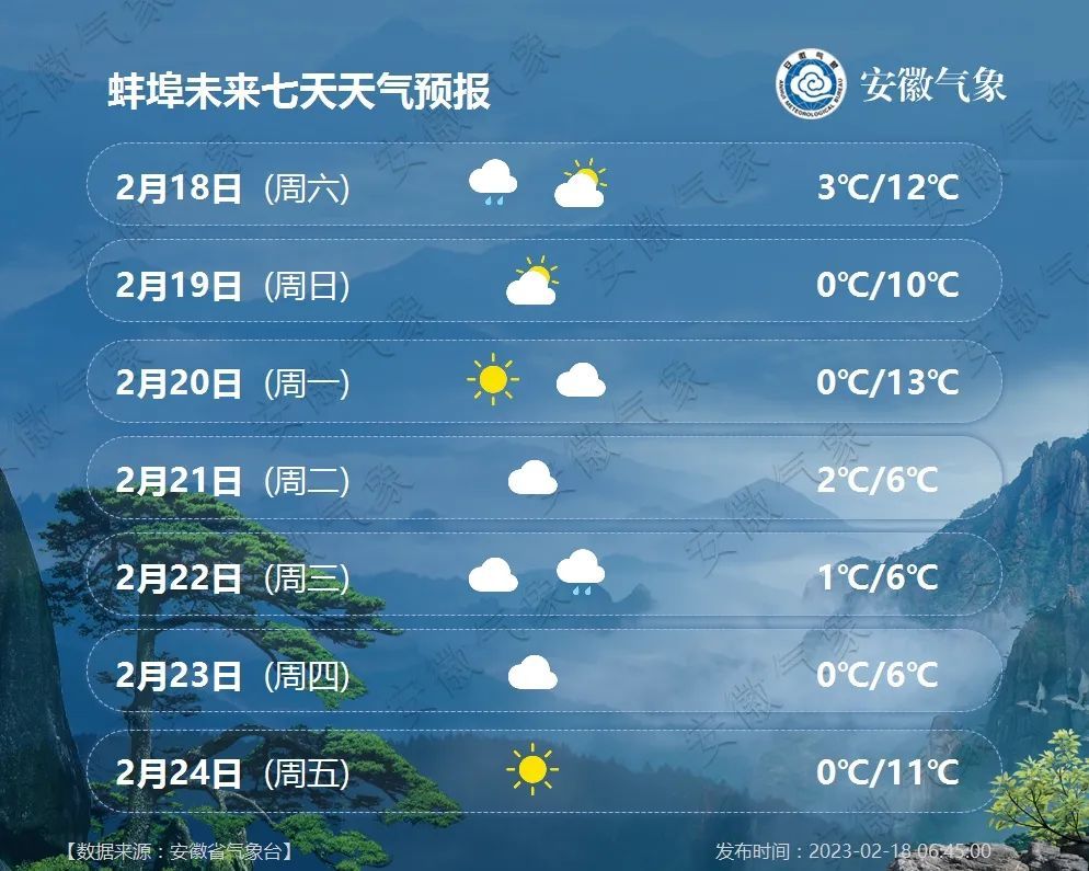 蚌埠天气预报15天图片