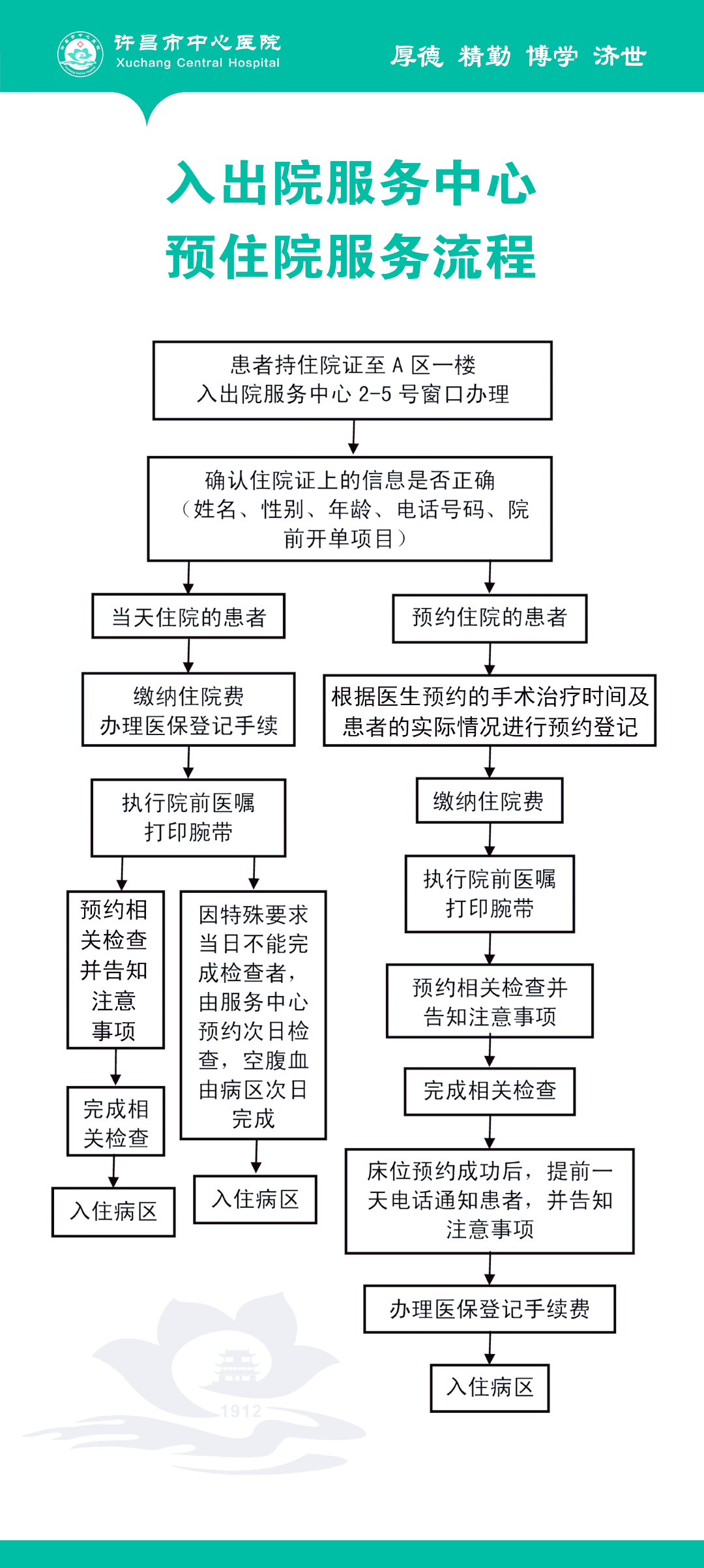 中国医学科学院肿瘤医院代诊挂号服务流程住院期间贴心照料，舒心接受治疗的简单介绍