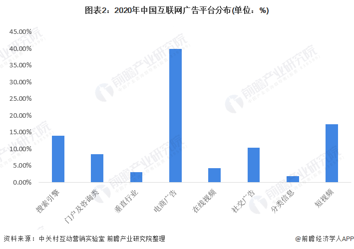 中国搜索引擎份额排行2022=2020中国搜索引擎市场占有率