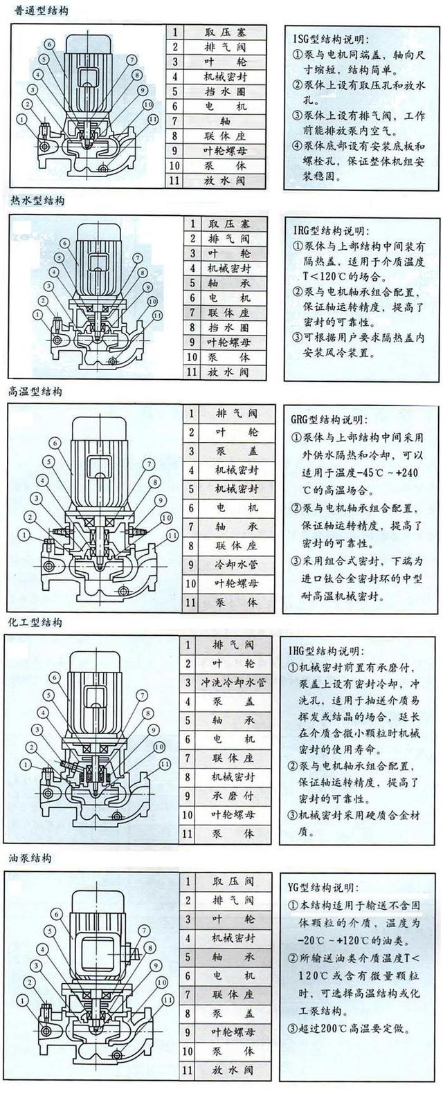 立式管道泵进出口方向图片